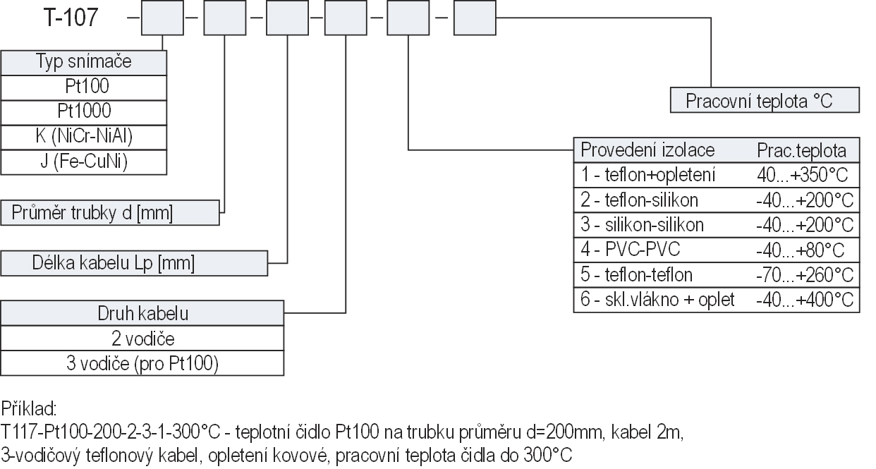 Tabulka parametrů ESCO Pt100-T117